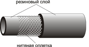 Рукава резиновые напорные с нитяным каркасом длинномерные ТУ 38.105998-91