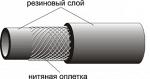 Рукава резиновые напорные с нитяным каркасом длинномерные ТУ 38.105998-91