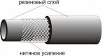 Рукава резиновые напорные с нитяным усилием,неармированные ГОСТ 10362-76