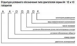 ЭЛЕКТРОДВИГАТЕЛИ АСИНХРОННЫЕ СЕРИИ А4 12, 13  ГАБАРИТА