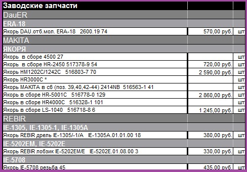 Электродвигатели, запчасти для электродвигателей