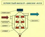 Фильтры зернистые