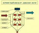 Фильтры зернистые