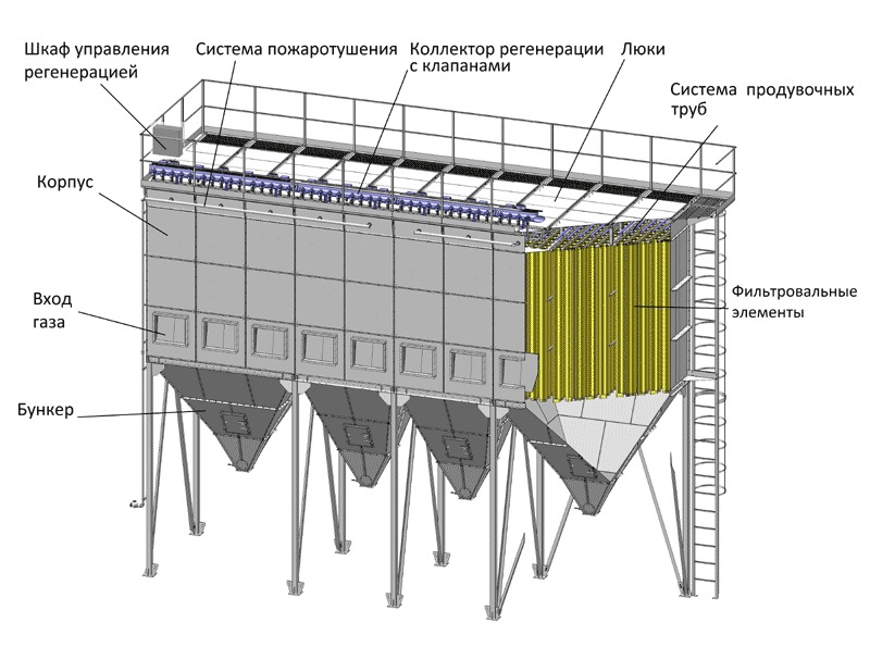 Воздушные фильтры