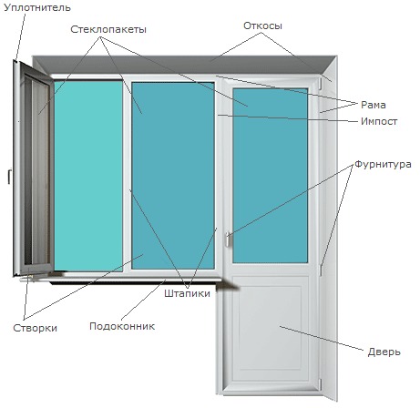 Окна металлопластиковые Окна металлопластиковые