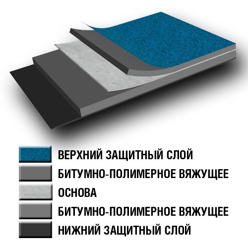 Унифлекс ВЕНТ Унифлекс ВЕНТ