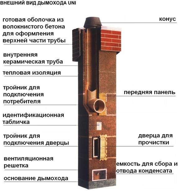 Дымоходы керамические