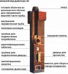 Дымоходы керамические