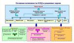 АВТОМАТИЗИРОВАННАЯ СИСТЕМА КОНТРОЛЯ И ДИАГНОСТИКИ ТУРБОАГРЕГАТОВ АСКД