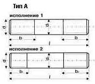 Шпилька резьбовая Тип А