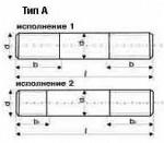 Шпилька резьбовая Тип А