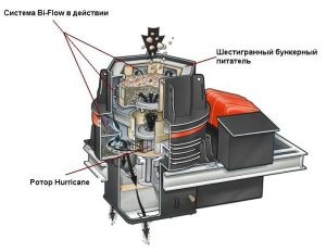 Роторная дробилка с вертикальным валом Sandvik VSI