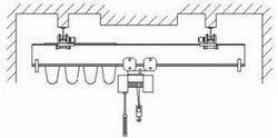 Краны мостовые однобалочные