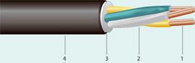 Кабель силовой на напряжение 660 В и 1000 В, не распространяющий горение, с низким дымо- и газовыделением ВВГнг-LS