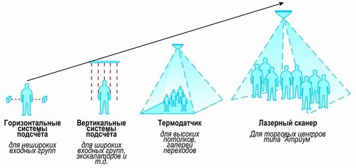 Система подсчета посетителей CountMAX