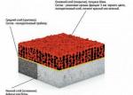 Покрытия резиновые для детских площадок