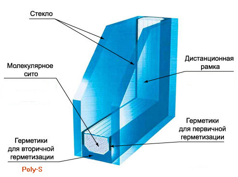 Герметик для стеклопакетов