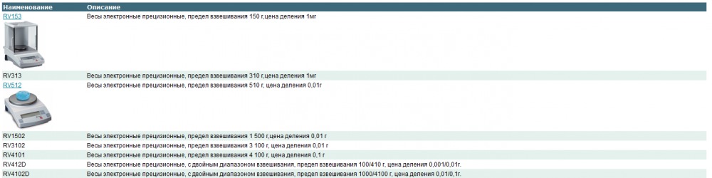 Весы прецизионные Adventurer (RV) Весы прецизионные Adventurer (RV)