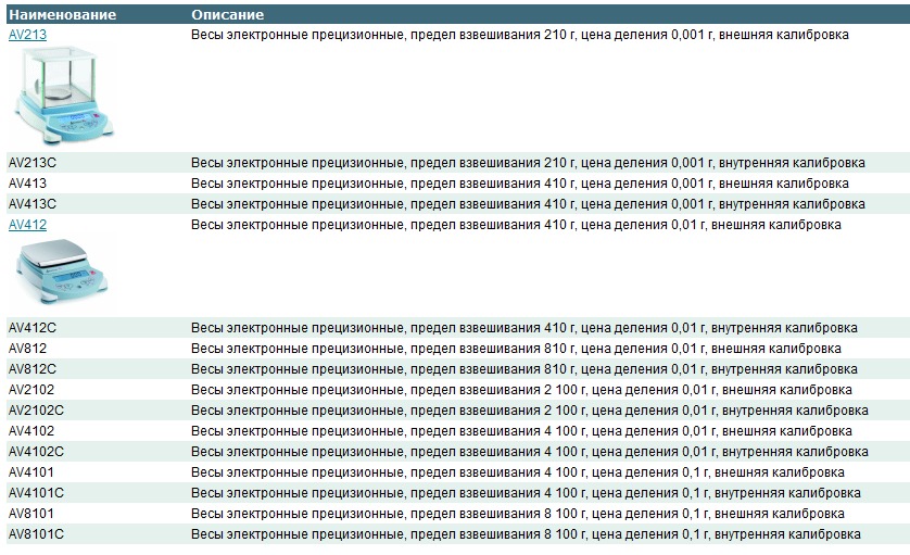 Весы прецизионные Adventurer Pro (AV) Весы прецизионные Adventurer Pro (AV)
