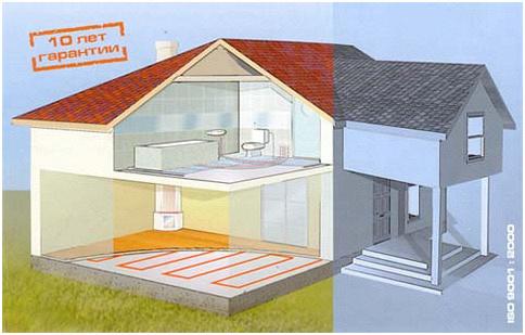 СИСТЕМА ОТОПЛЕНИЯ KAN-THERM СИСТЕМА ОТОПЛЕНИЯ KAN-THERM