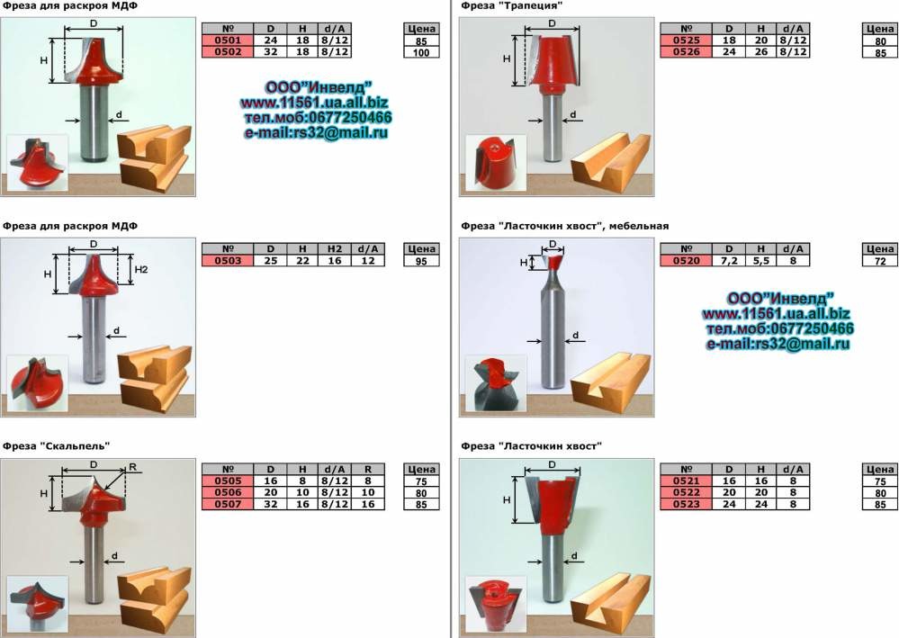 фрезы для ручного фрезера: стр 10 (фреза обратный ласточкин хвост, фреза ласточкин хвост, фрезы для мдф, фреза конструкционная, фреза шиповая)
