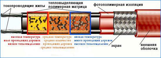 Саморегулирующаяся электрическая нагревательная лента 60ФСС2-СФ