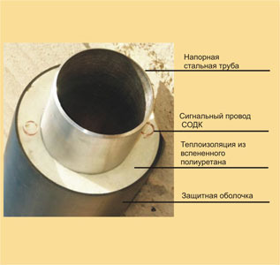 Стальные предизолированные трубы в полиэтиленовой и оцинкованной оболочке для теплоснабжения