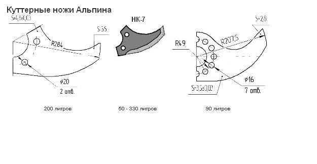 Куттерные ножи Альпина