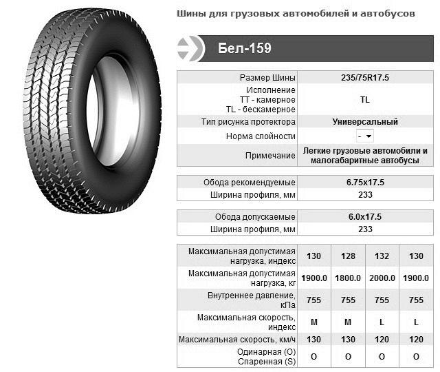 Шина Бел-155 23.5-25 грузовая