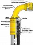 Рукава высокого давления