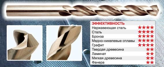 Сверло HSS Cobalt