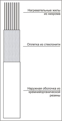 Лента нагревательная ЭНГЛ-1 Лента нагревательная ЭНГЛ-1