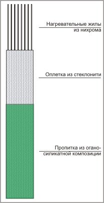 Лента нагревательная ЭНГЛУ-400 Лента нагревательная ЭНГЛУ-400