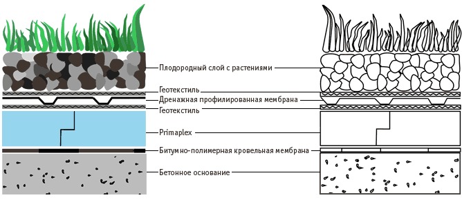 Primaplex 45 Standard экструдированный пенополистирол