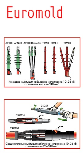 Кабельная арматура Кабельная арматура