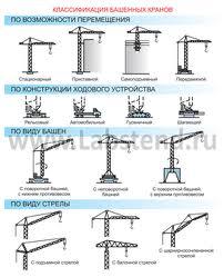 Комплект плакатов Краны автомобильные, башенные