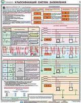 Комплект плакатов Газовое оборудование котельных