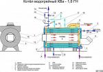 КИП и автоматика котельных