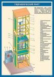 Комплект плакатов Лифты
