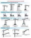 Комплект плакатов Краны автомобильные, башенные