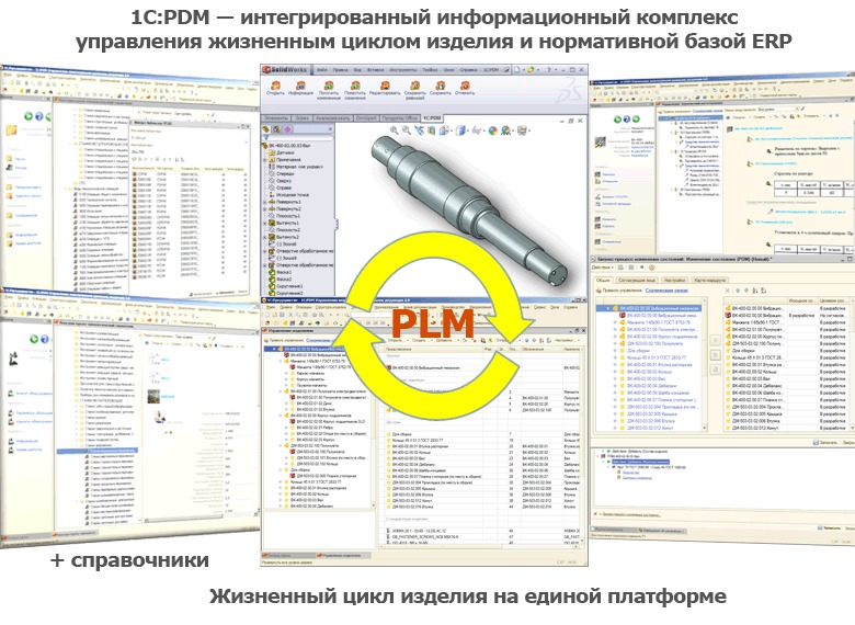 Компьютерная программа - 1С:Предприятие 8. PDM Управление инженерными данными