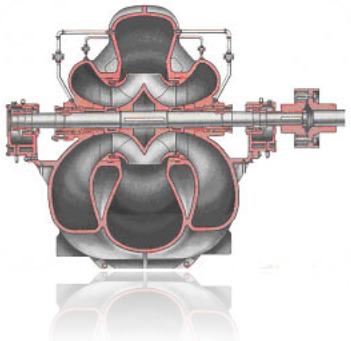 Центробежные насосы двухстороннего входа типа