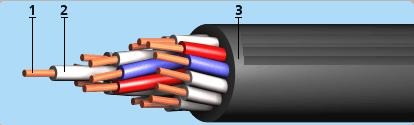 Кабели контрольные КВВГ, КВВГнг, КВВГнг-LS, КВВГЭ, КВВГЭнг, КВВГЭнг-LS