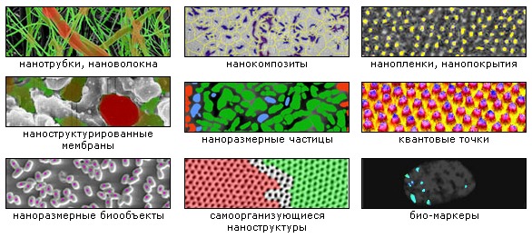 Анализ изображений, анализ нанообъектов, аналитический комплекс для многомасштабного анализа изображений нанообъектов, наноструктур и наноматериалов SIAMS-CP Nanotech