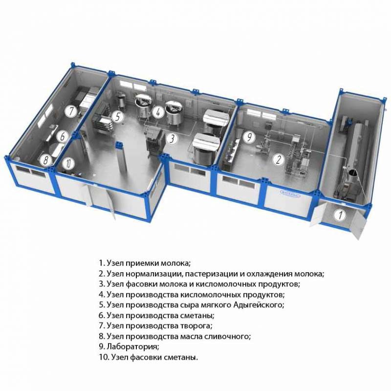 Модульный молочный цех КОЛАКС-10004