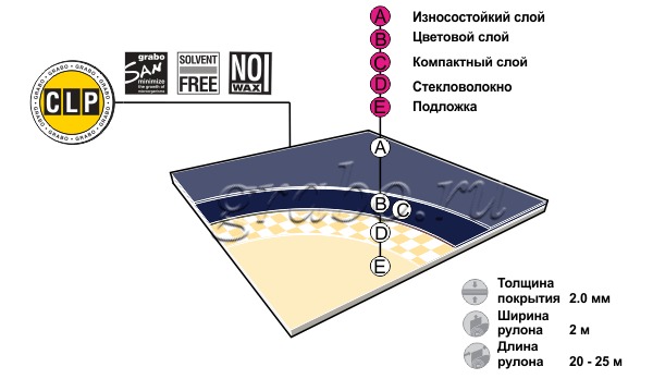 Напольное покрытие для сцены GraboShow Las Vegas