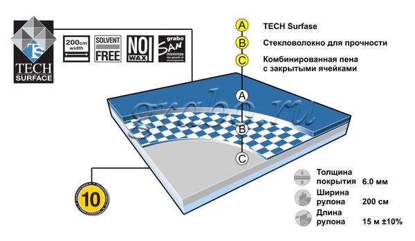 Спортивное покрытие GraboSport Elite 60