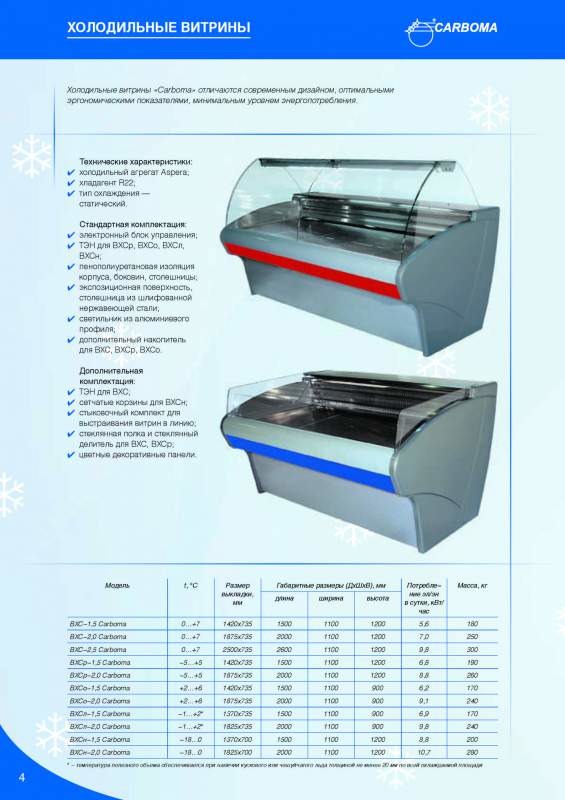 Витрина холодильная Carboma