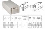 Газобетонные блоки AEROC Classic