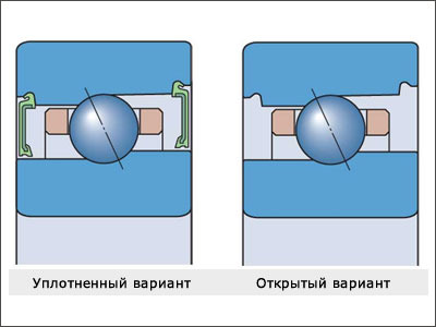 Радиально-упорные шарикоподшипники особо высокой точности SKF-SNFA Радиально-упорные шарикоподшипники особо высокой точности SKF-SNFA